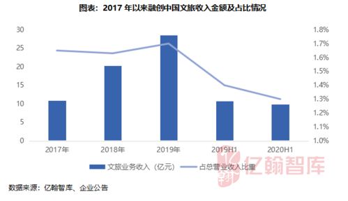 資金規模有限，多元化拿地成主流 文旅康養產業年度盤點與房企投資策略解析