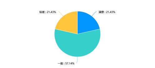 廣西旅游業(yè)服務(wù)滿意度調(diào)查結(jié)果公開 旅游業(yè)務(wù)表現(xiàn)與改進(jìn)方向