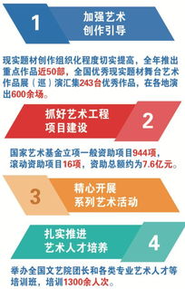 文化和旅游部安排部署2019年重點工作